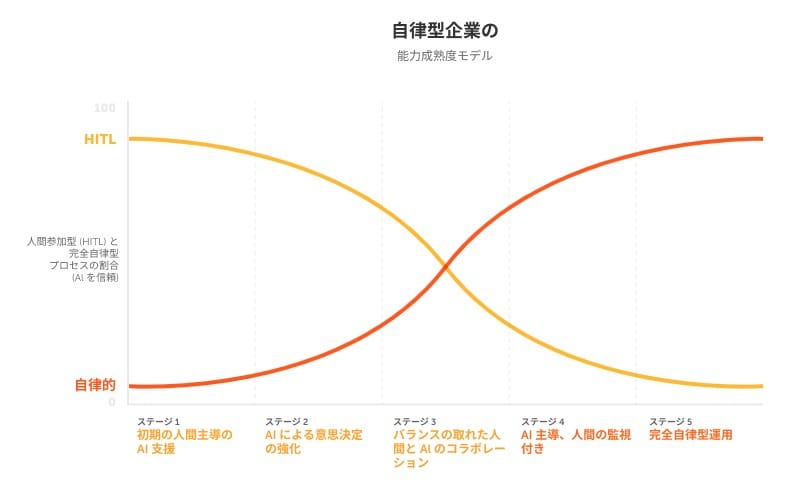 autonomous-enterprise
