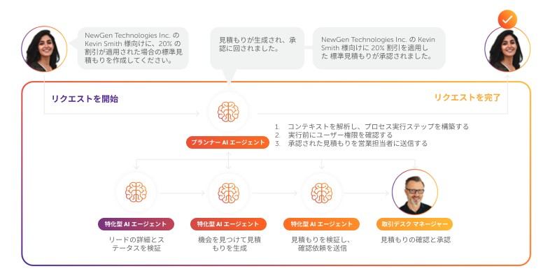 セールス・マーケティング