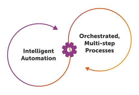 What is Agentic Process Automation