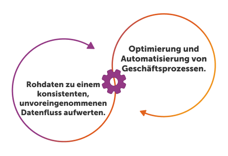 process intelligence